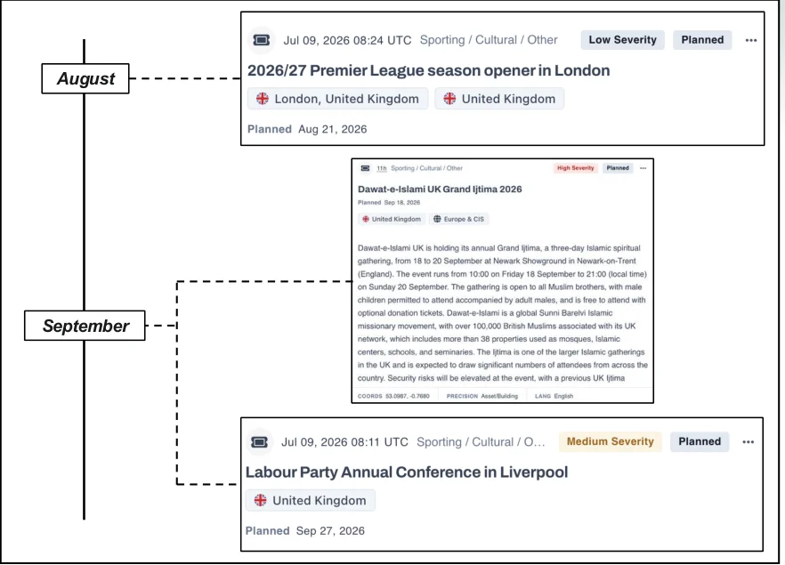 Future Events timeline for August–September 2026 with Seerist event cards: 2026/27 Premier League season opener in London (low severity), Dawat-e-Islami UK Grand Ijtima 2026 (high severity), and Labour Party Annual Conference in Liverpool (medium severity)