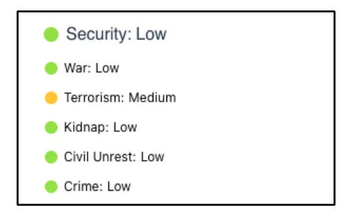 Control Risks security risk rating panel for Northern Ireland: Security Low, War Low, Terrorism Medium, Kidnap Low, Civil Unrest Low, Crime Low