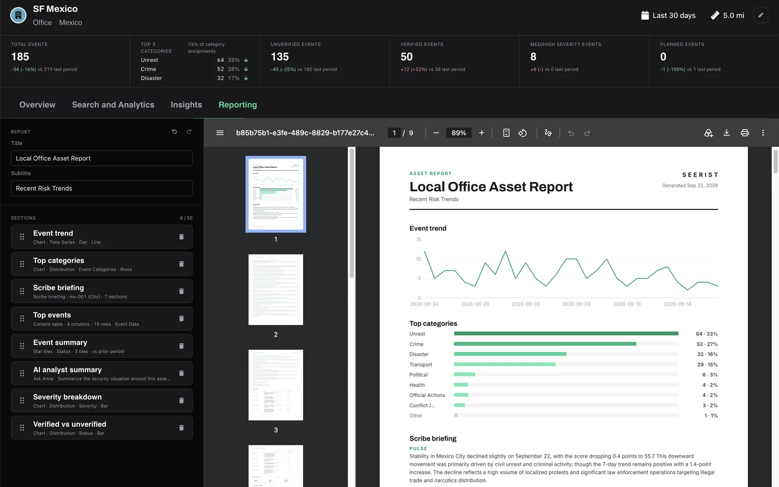 Reporting tab of an Asset Profile for the SF Mexico office, with a Local Office Asset Report being built